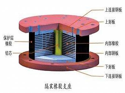新野县通过构建力学模型来研究摩擦摆隔震支座隔震性能