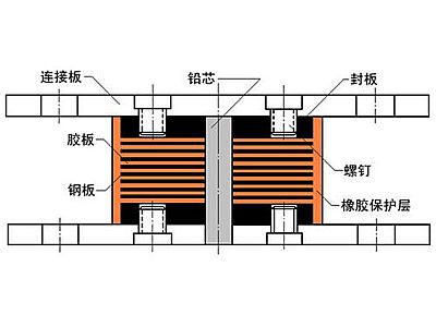 新野县抗震支座施工-普通板式橡胶支座厂家